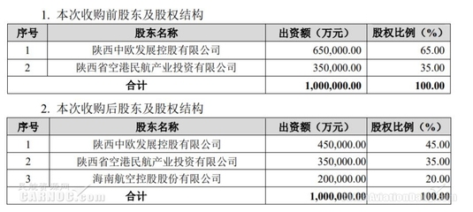 海航控股斥資20.48億元收購長安航旅20%股權(quán)，加速航空輔產(chǎn)業(yè)布局