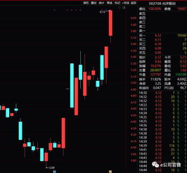 做多力量大集結(jié) 多方資金入場(chǎng)推動(dòng)市場(chǎng)活力
